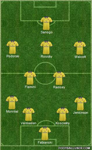 Arsenal Formation 2014