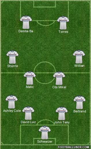 Chelsea Formation 2014