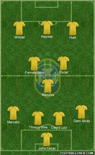 Brazil Formation 2014