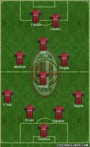 A.C. Milan Formation 2014