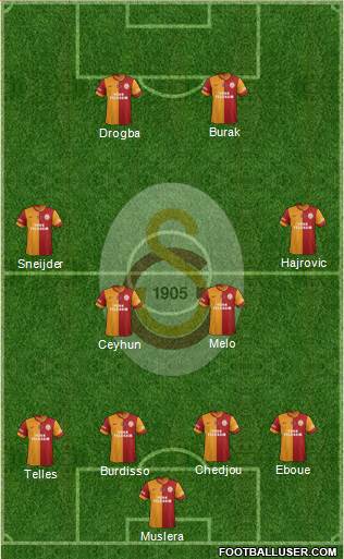 Galatasaray SK Formation 2014