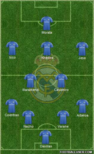 Real Madrid C.F. Formation 2014