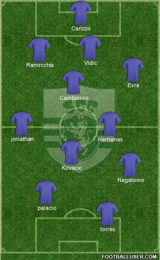 Sporting Clube de Goa Formation 2014