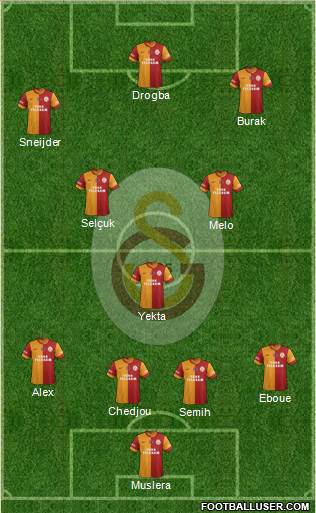 Galatasaray SK Formation 2014