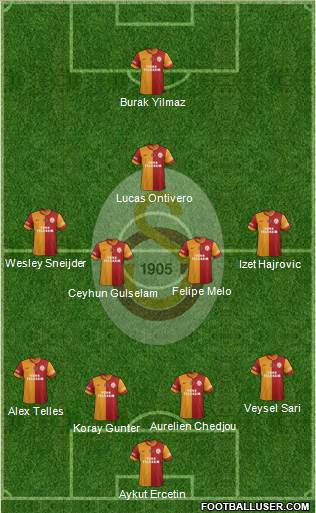Galatasaray SK Formation 2014