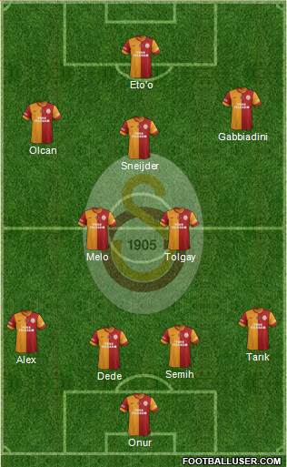Galatasaray SK Formation 2014
