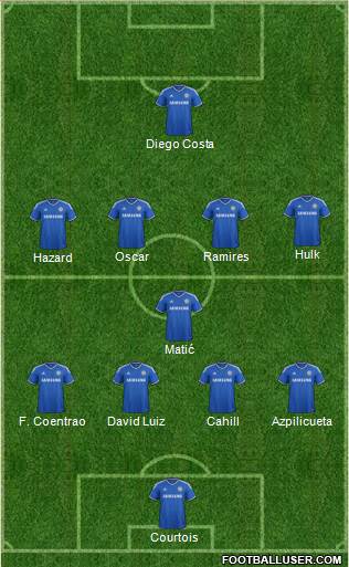 Chelsea Formation 2014
