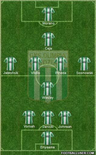 Olimpia Grudziadz Formation 2014