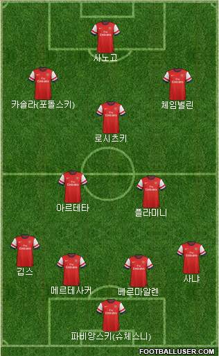 Arsenal Formation 2014