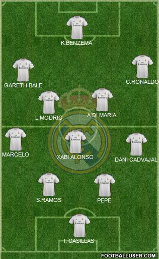 Real Madrid C.F. Formation 2014