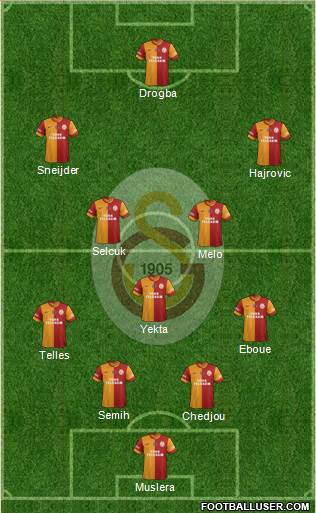 Galatasaray SK Formation 2014