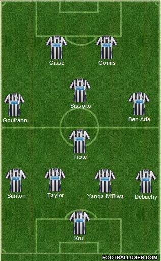 Newcastle United Formation 2014