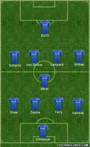 Chelsea Formation 2014