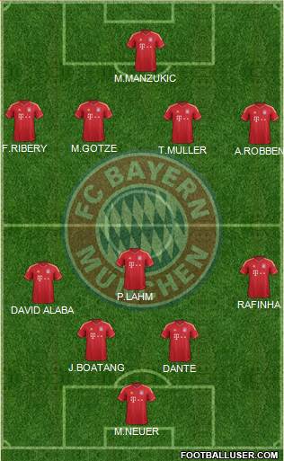 FC Bayern München Formation 2014