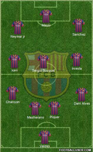 F.C. Barcelona Formation 2014