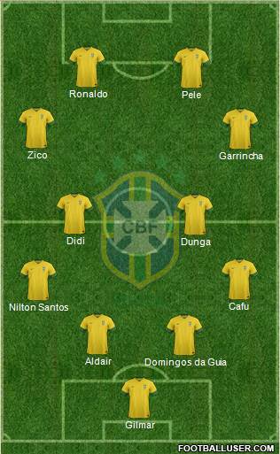 Brazil Formation 2014