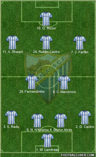 Málaga C.F., S.A.D. Formation 2014