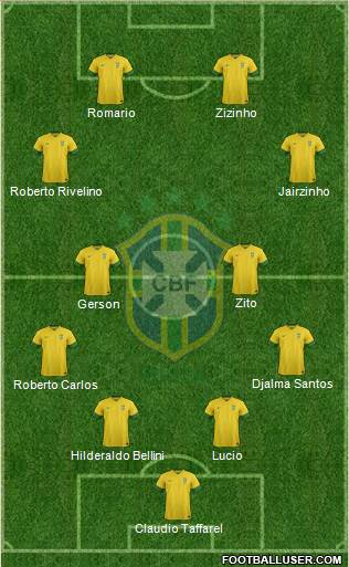 Brazil Formation 2014
