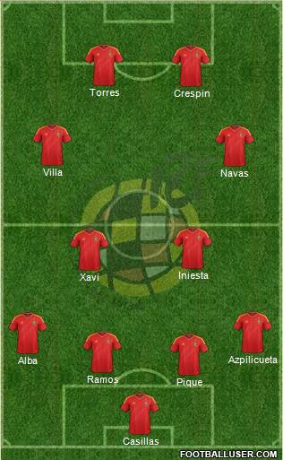 Spain Formation 2014