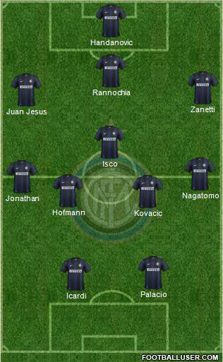F.C. Internazionale Formation 2014