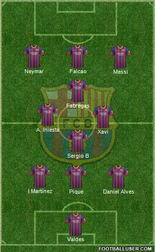 F.C. Barcelona Formation 2014