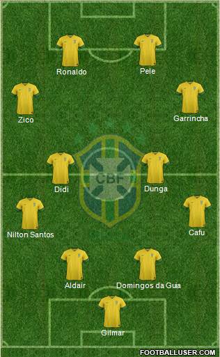 Brazil Formation 2014