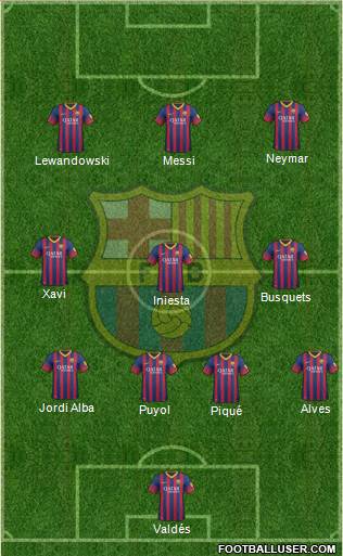 F.C. Barcelona Formation 2014