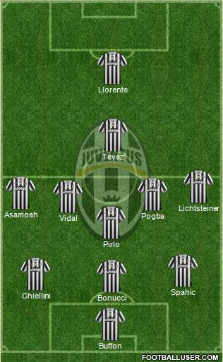Juventus Formation 2014