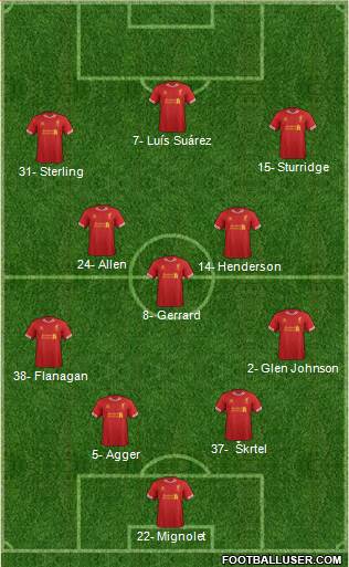Liverpool Formation 2014
