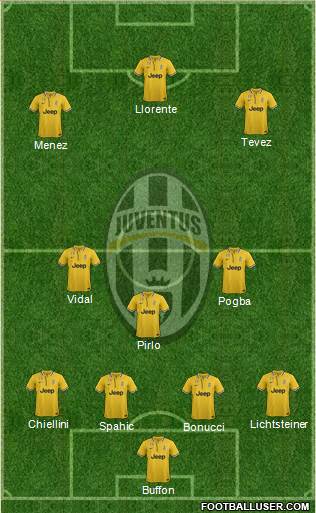 Juventus Formation 2014