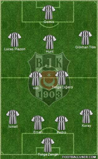 Besiktas JK Formation 2014