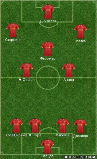 Liverpool Formation 2014