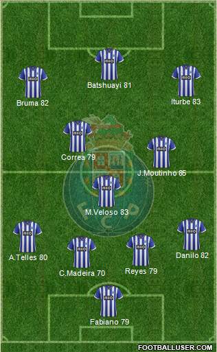 Futebol Clube do Porto - SAD Formation 2014