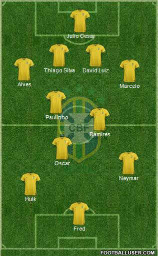 Brazil Formation 2014