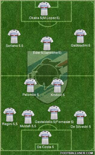 Sampdoria Formation 2014