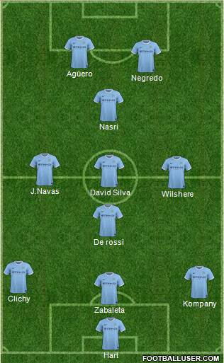 Manchester City Formation 2014