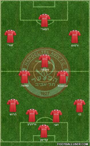 Hapoel Tel-Aviv Formation 2014