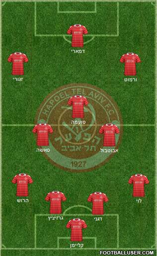 Hapoel Tel-Aviv 4-3-3 football formation