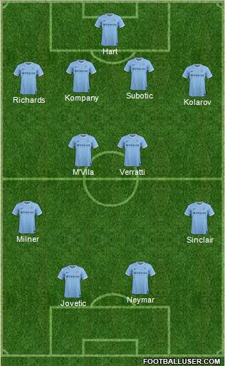 Manchester City Formation 2014