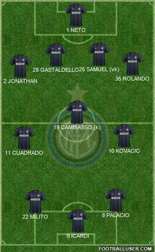 F.C. Internazionale Formation 2014
