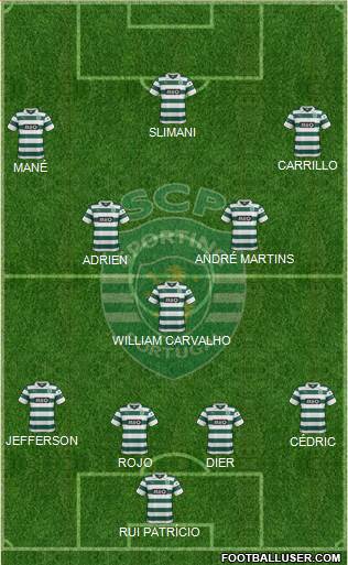 Sporting Clube de Portugal - SAD Formation 2014