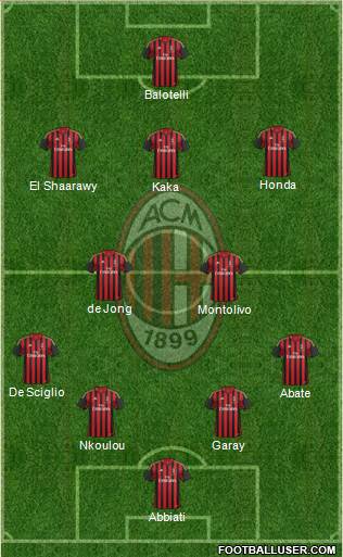 A.C. Milan Formation 2014