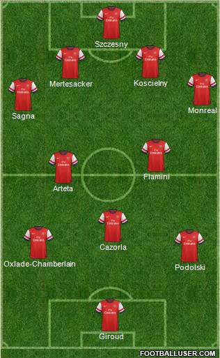 Arsenal Formation 2014
