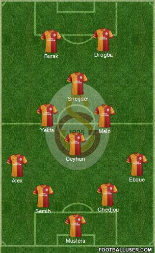 Galatasaray SK Formation 2014