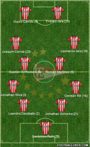 Estudiantes de La Plata Formation 2014