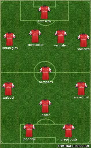 Arsenal Formation 2014