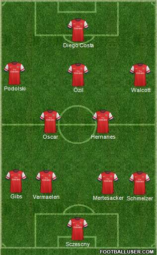 Arsenal Formation 2014