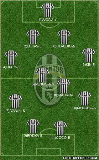 Juventus Formation 2014