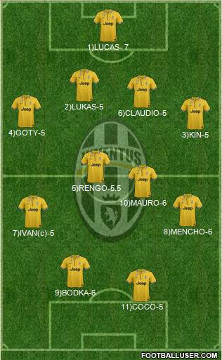Juventus Formation 2014