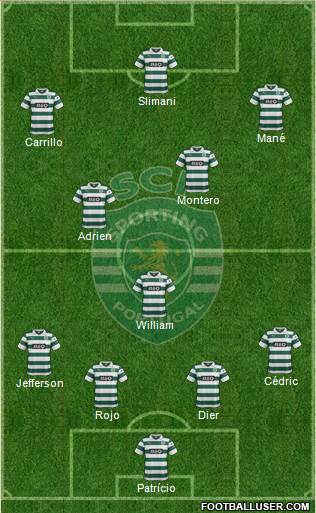 Sporting Clube de Portugal - SAD Formation 2014